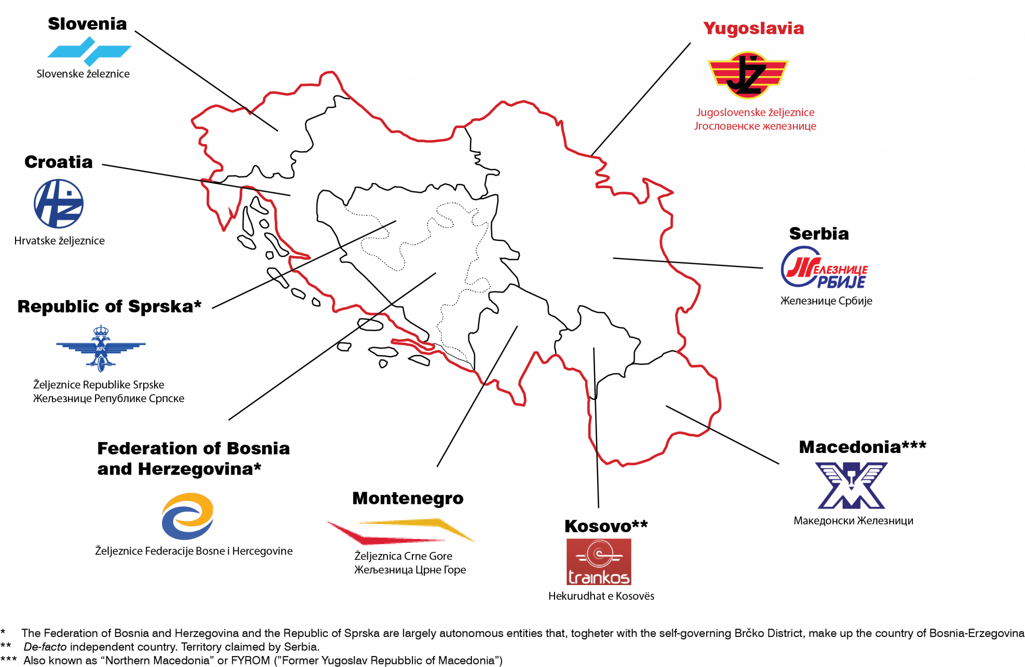 Yugoslavia And Successor States Socimi